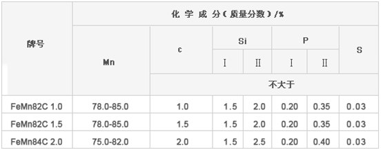 中碳錳鐵化學成分