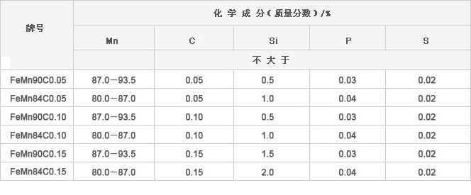 微碳錳鐵化學(xué)成分 微碳錳鐵化學(xué)成分
