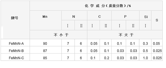 氮化錳鐵化學(xué)成分 氮化錳鐵化學(xué)成分